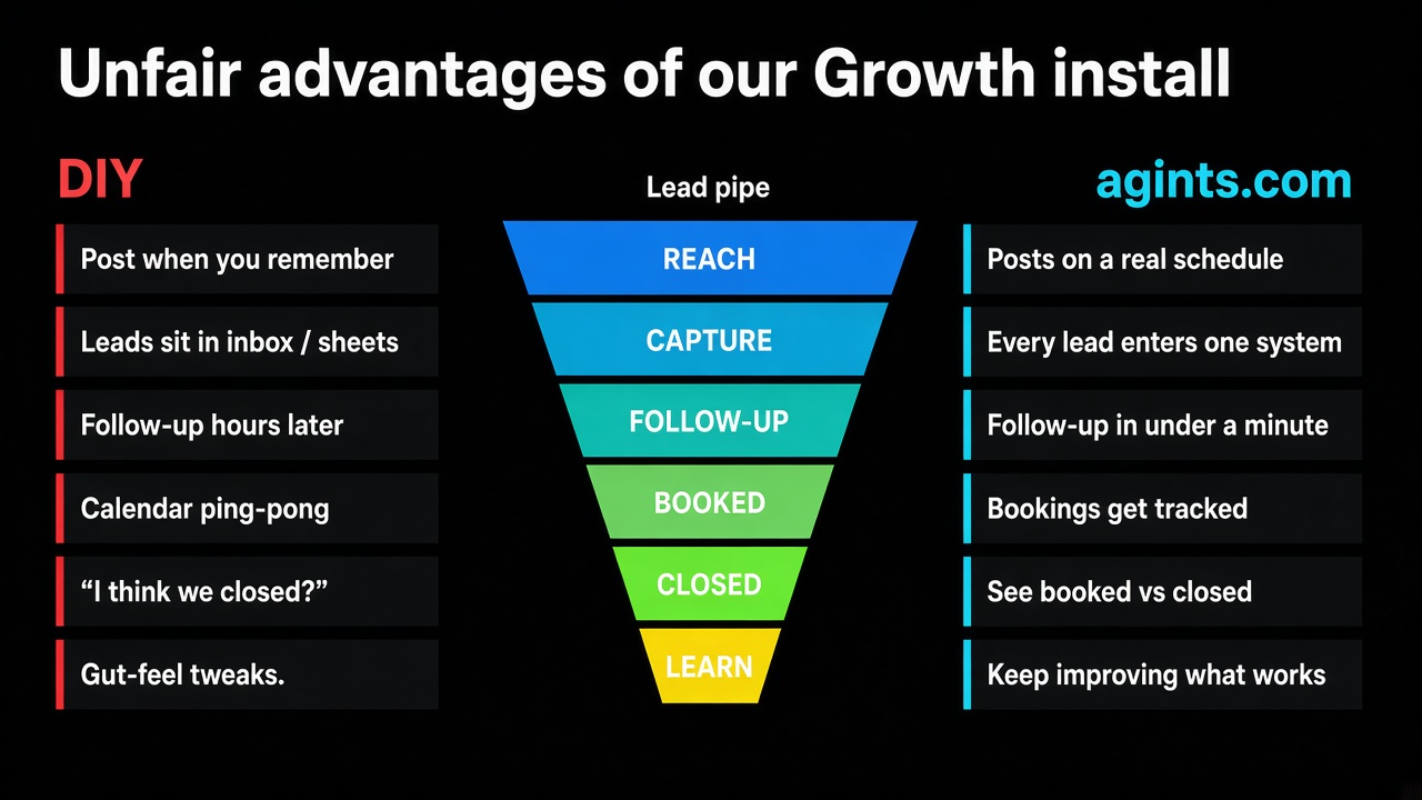 Unfair advantages of our Growth install
